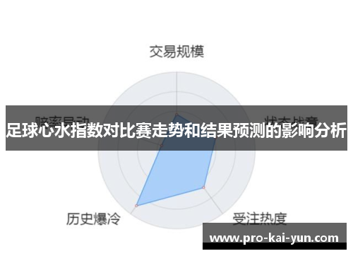 足球心水指数对比赛走势和结果预测的影响分析