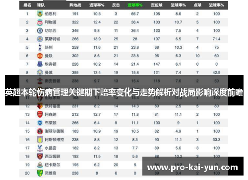 英超本轮伤病管理关键期下赔率变化与走势解析对战局影响深度前瞻