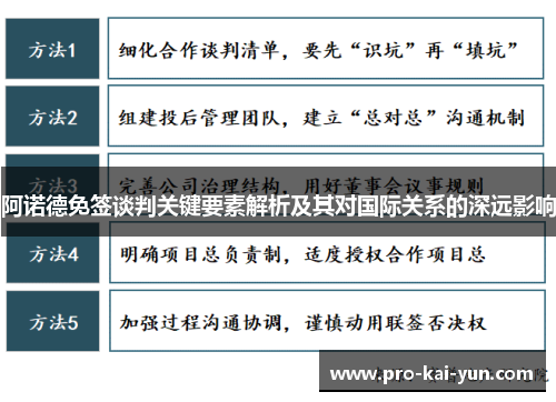阿诺德免签谈判关键要素解析及其对国际关系的深远影响