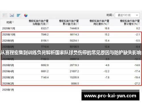 从赛程密集到训练负荷解析国家队球员伤停的常见原因与防护缺失影响 从赛程密集到训练负荷解析国家队球员伤停的常见原因与防护缺失影响