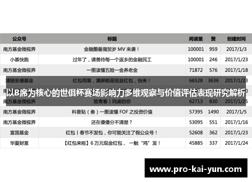 以B席为核心的世俱杯赛场影响力多维观察与价值评估表现研究解析 以B席为核心的世俱杯赛场影响力多维观察与价值评估表现研究解析