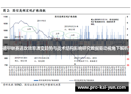 德甲联赛进攻效率演变趋势与战术结构影响研究数据驱动视角下解析