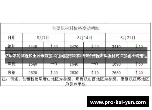 法甲本轮临近多重因素叠加冷门风险持续累积预警赛程密集强弱对冲加剧不确定性 法甲本轮临近多重因素叠加冷门风险持续累积预警赛程密集强弱对冲加剧不确定性