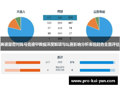 莫德里奇对阵马竞德甲数据深度解读与比赛影响分析表现趋势全面评估